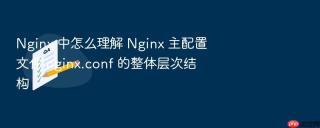 Nginx 中怎么理解 Nginx 主配置文件 nginx.conf 的整体层次结构
