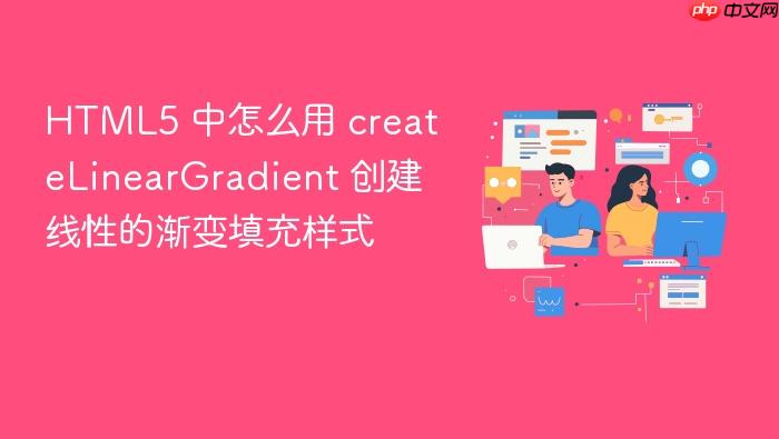html5 中怎么用 createlineargradient 创建线性的渐变填充样式
