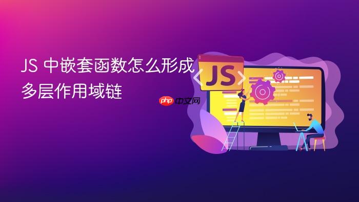 js 中嵌套函数怎么形成多层作用域链
