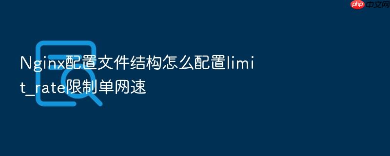 nginx配置文件结构怎么配置limit_rate限制单网速