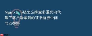 nginx证书链怎么排查多重反向代理下客户端拿到的证书链被中间节点替换