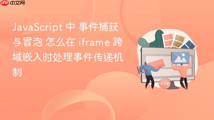 javascript 中 事件捕获与冒泡 怎么在 iframe 跨域嵌入时处理事件传递机制