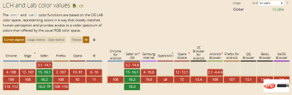LCH 和 Lab 颜色值