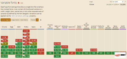 15个CSS最佳趋势,让你的网页项目一秒开挂!