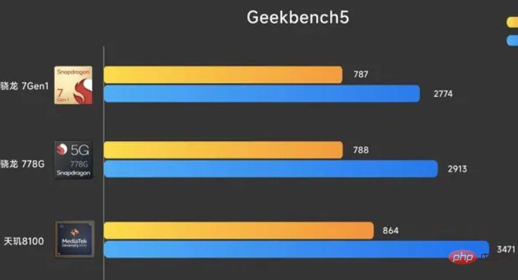 骁龙7Gen1相当于什么水平 骁龙7Gen1处理器性能分析介绍