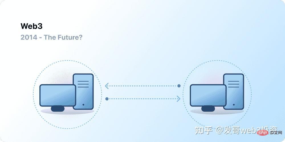 爆火的下一代互联网：浅谈 WEB3 是什么？