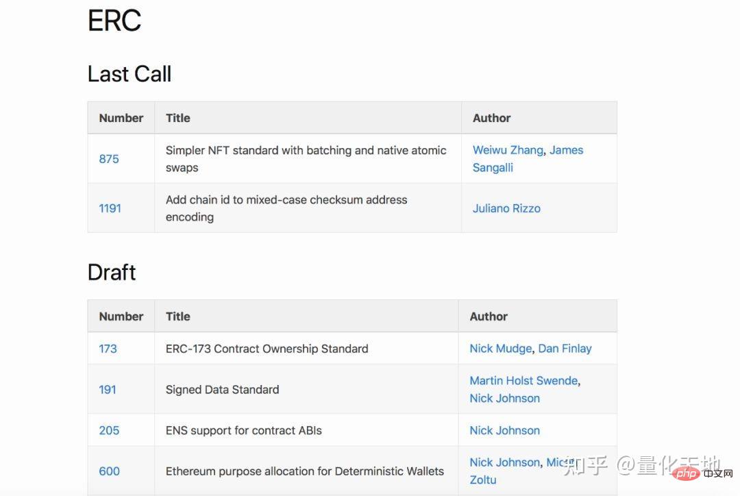 What is the ERC standard for Ethereum smart contracts?