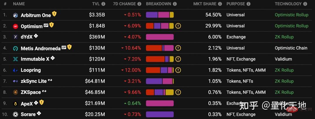 Coinbase 親兒子 Layer2 Base 有什麼值得期待的？