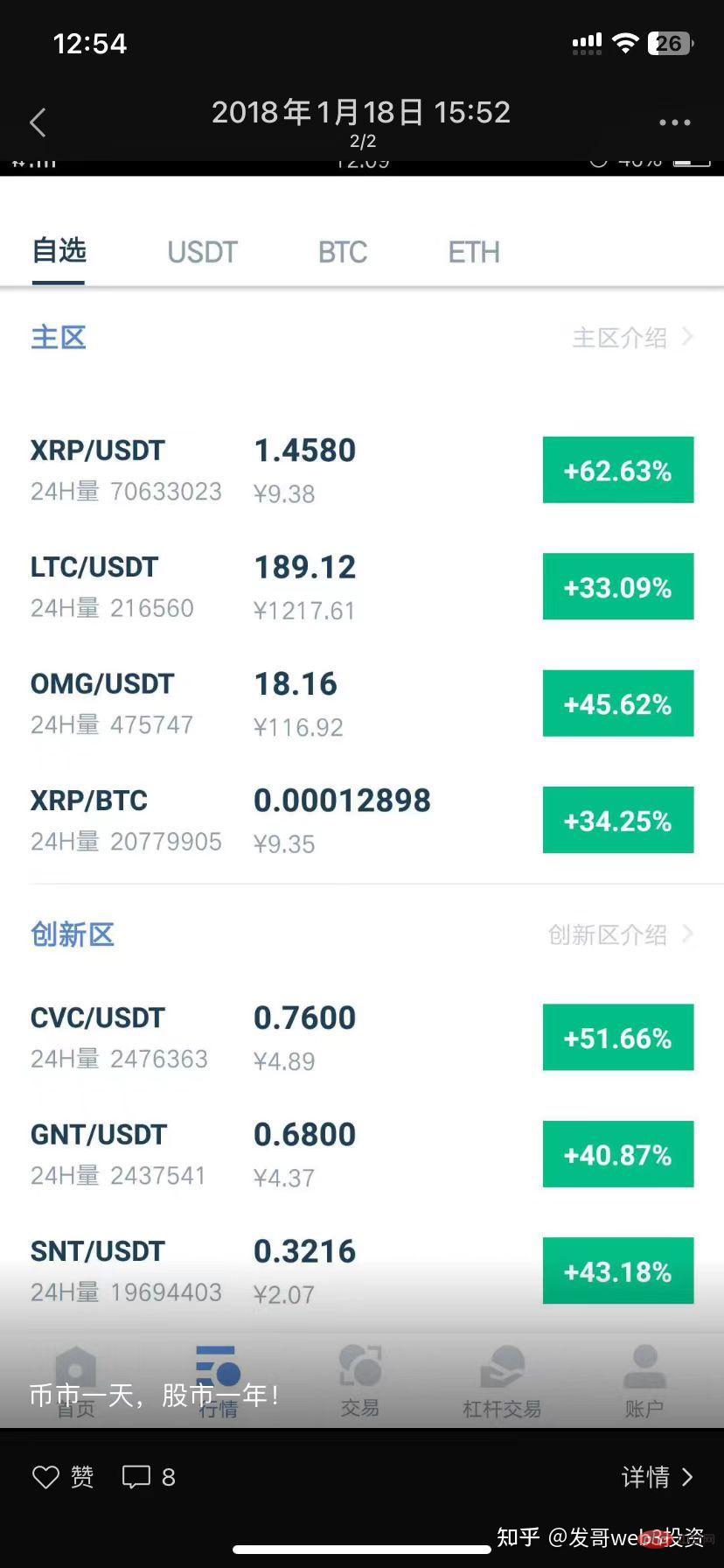 My investment experience in the currency circle_low leverage will also cause liquidation and no longer touch the contract