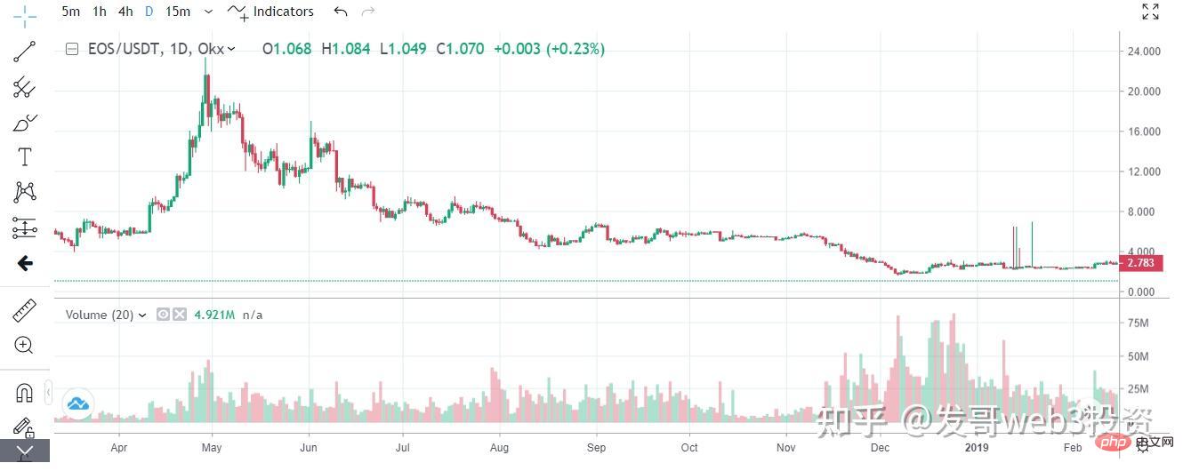 My investment experience in the currency circle_low leverage will also cause liquidation and no longer touch the contract