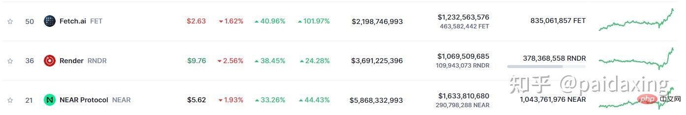 Dernières tendances en matière de crypto-monnaie : mises à jour du marché Bitcoin et Altcoin