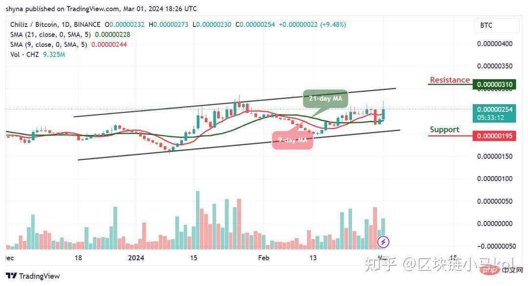 ビットコイン半減後、これら4つの仮想通貨の利益は20倍に爆発すると予想されています。