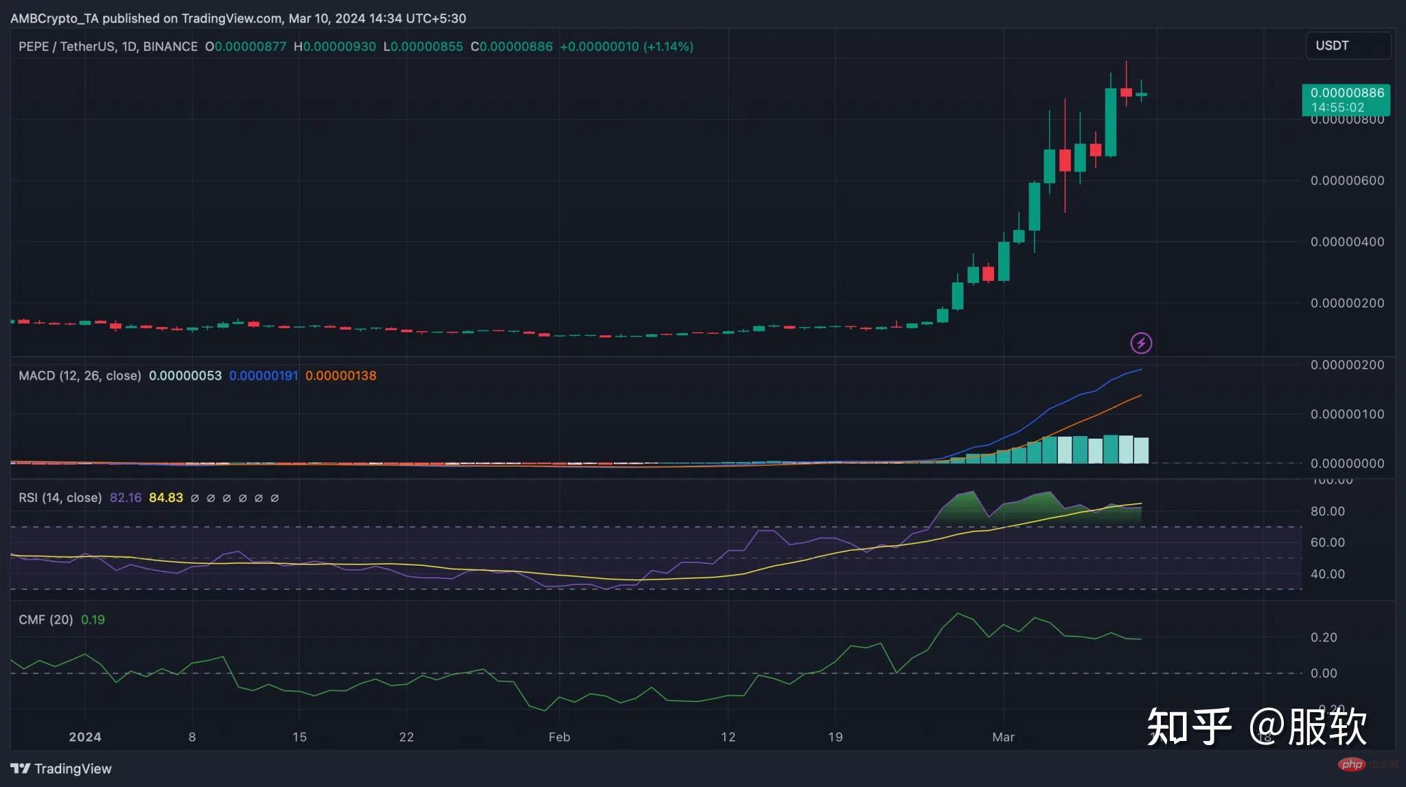 Adakah token kecerdasan buatan (AI) dan syiling meme mengetuai perhimpunan altcoin seterusnya?