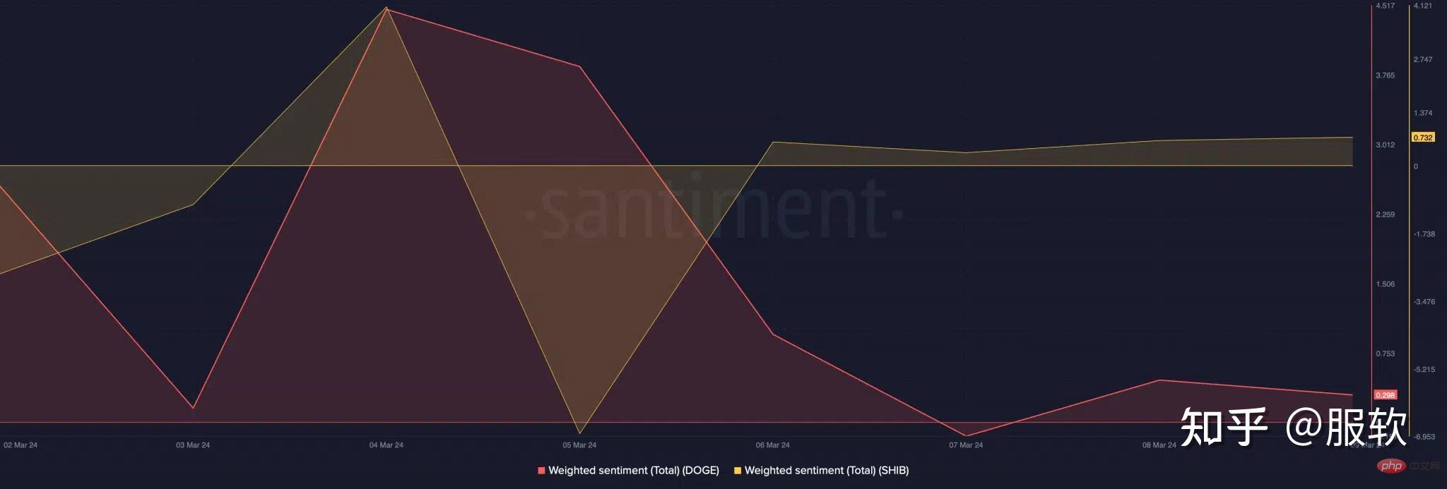 Adakah token kecerdasan buatan (AI) dan syiling meme mengetuai perhimpunan altcoin seterusnya?