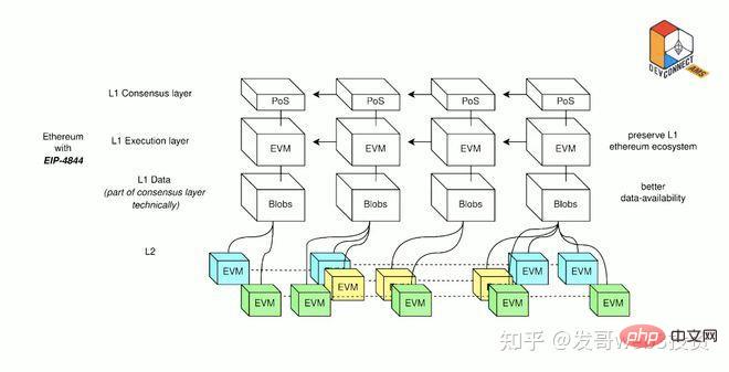 カンクンのアップグレードがいよいよ近づいてきましたが、どのターゲットに恩恵をもたらすのでしょうか?