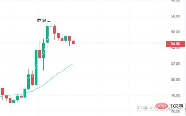 Four Cryptocurrencies Soaring in Value in the 2024 Bull Run!