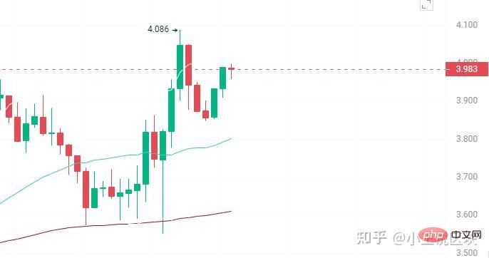 Four Cryptocurrencies Soaring in Value in the 2024 Bull Run!