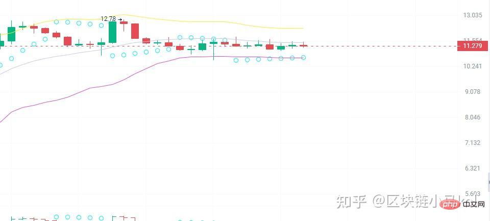 牛市百倍板块即将诞生？不容错过的5种AI加密货币！