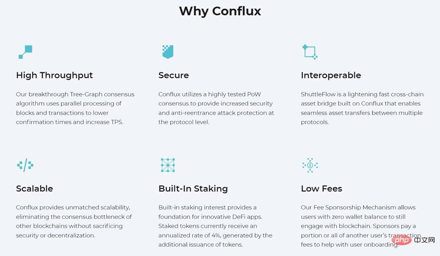 Conflux Network價格預測2024、2025、2030