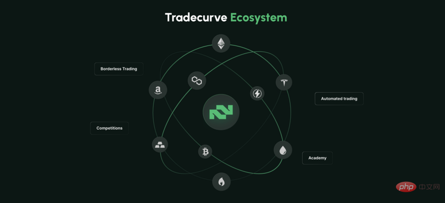 Tradecurve (TCRV)-Preisprognose 2024, 2025