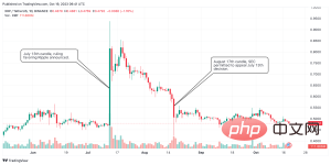 图表上的 XRP 法院判决