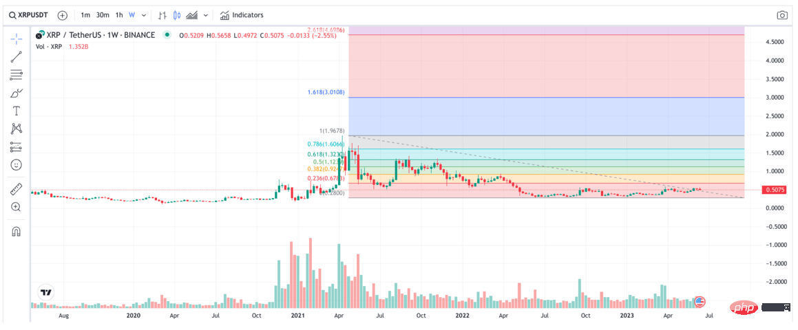 XRP币2024—2030价格预测