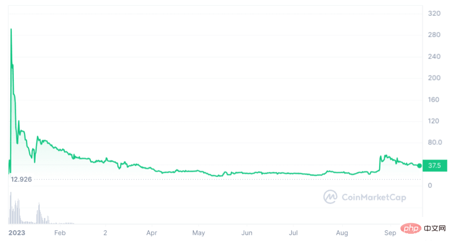 Pi Coin Price Prediction 2024-2030