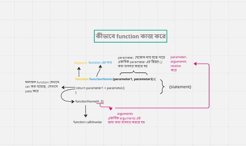 关于 JavaScript 函数