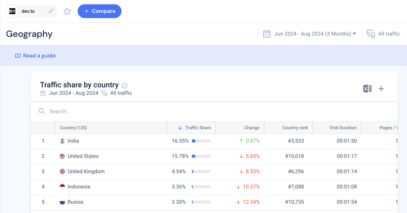 Pourquoi chaque développeur devrait localiser son application