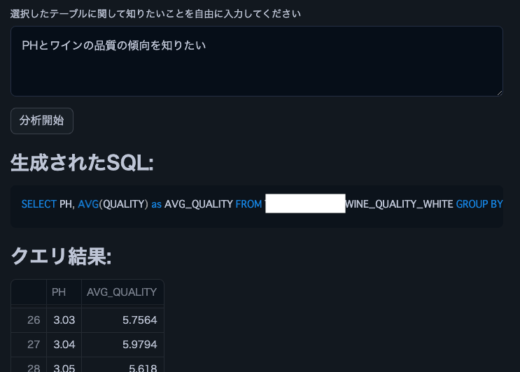 Probieren Sie die Datenanalyse in natürlicher Sprache mit Streamlit in Snowflake (SiS) aus.