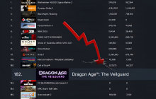 《龙腾世纪：影障守护者》Steam预购量可能不太妙