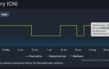 《死亡岛2》Steam国区售价下调 标准版永降42元