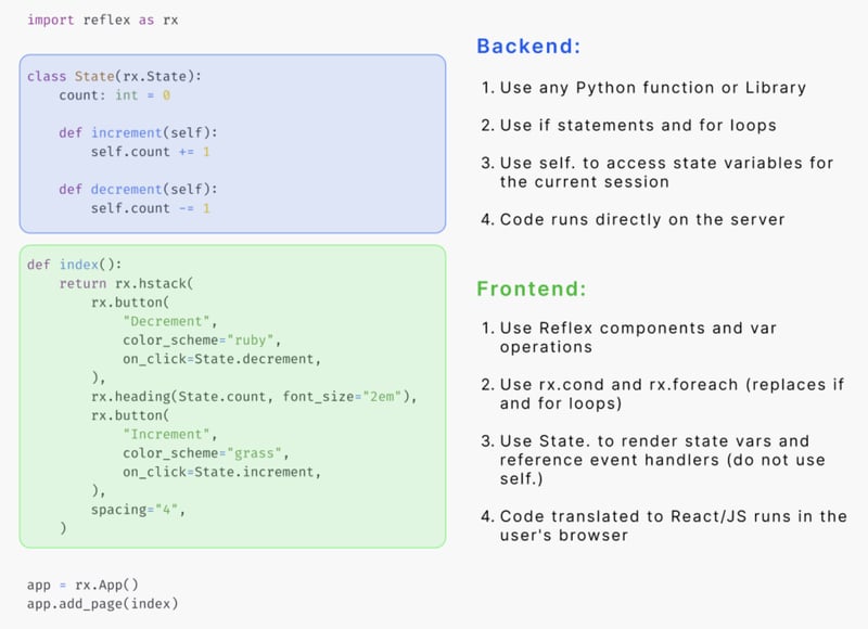 Conception d'un framework Web pur Python