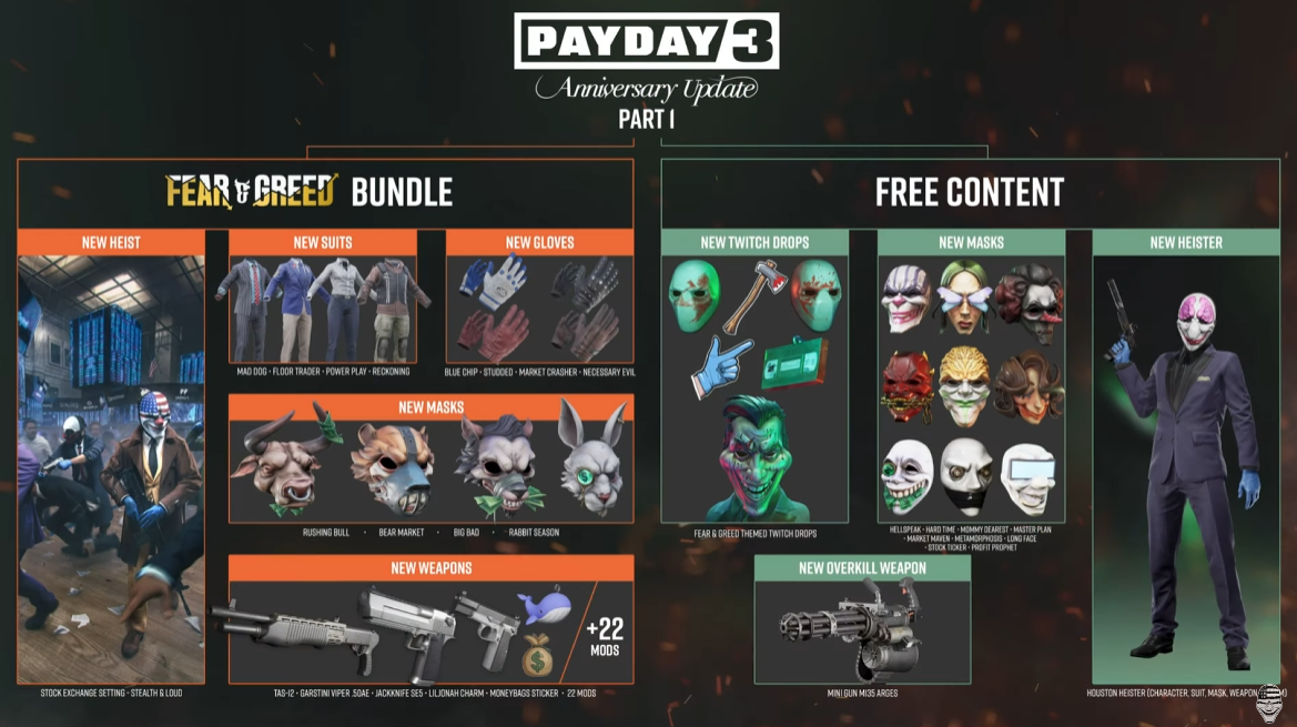 《收获日3》（PAYDAY3）DLC4「恐惧与贪婪」现已上线  