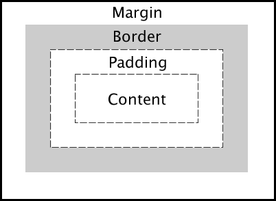 掌握面試所需的 HTML 和 CSS：必答題以及哪些會讓您感到驚訝