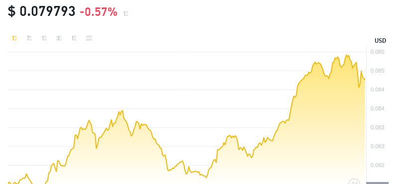 2024年09月20日cro币价格