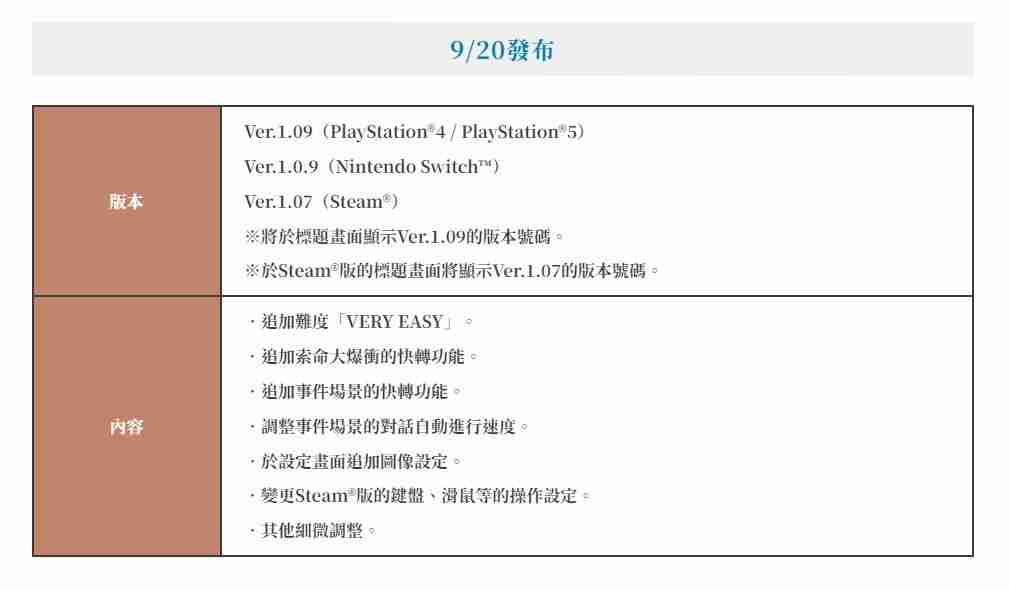 《莱莎的炼金工房》三部曲发售五周年 免费优化更新发布