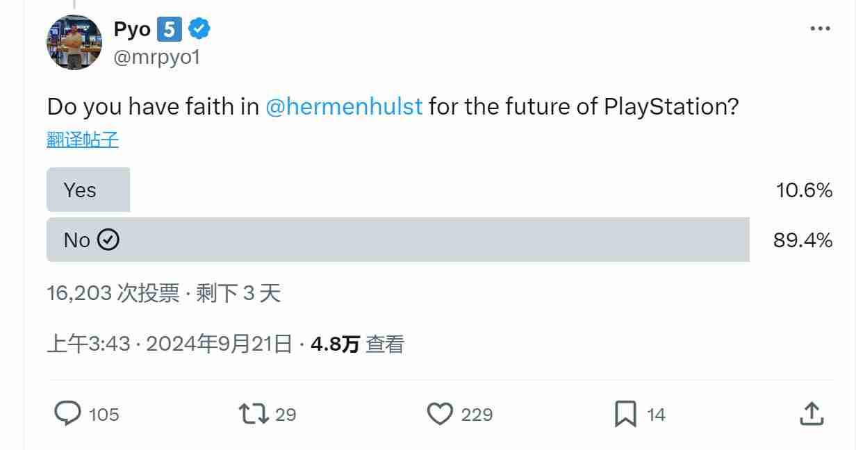 押注《星鸣特攻》 近九成玩家不信任PS新CEO Hermen Hulst