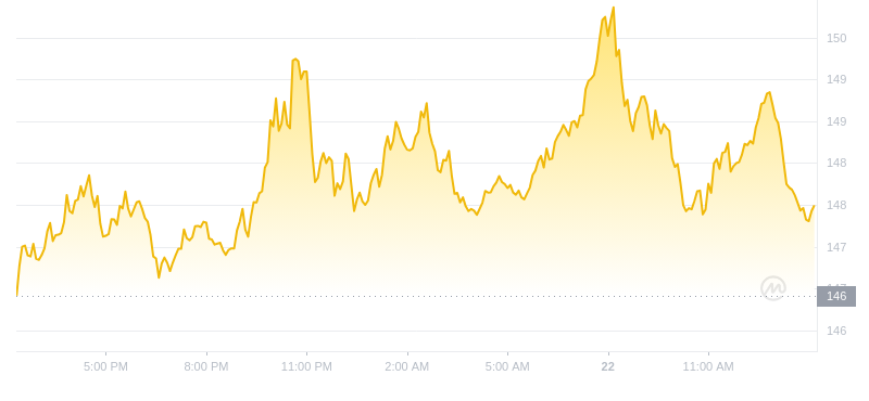 2024年09月22日索尔币价格