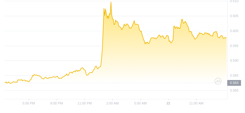 2024年09月22日瑞波币价格