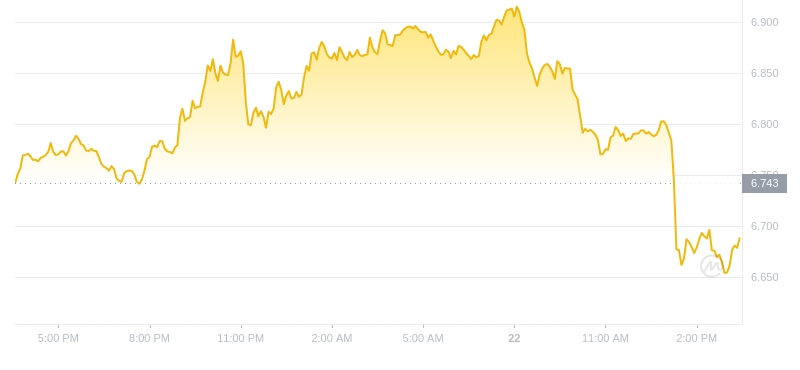 2024年09月22日uni币价格