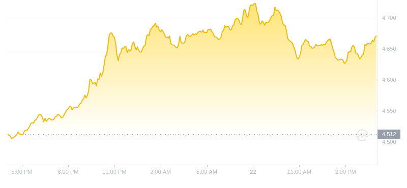 2024年09月22日Atom币价格