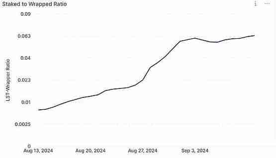 比特币质押才刚刚开始：已有哪些质押产品