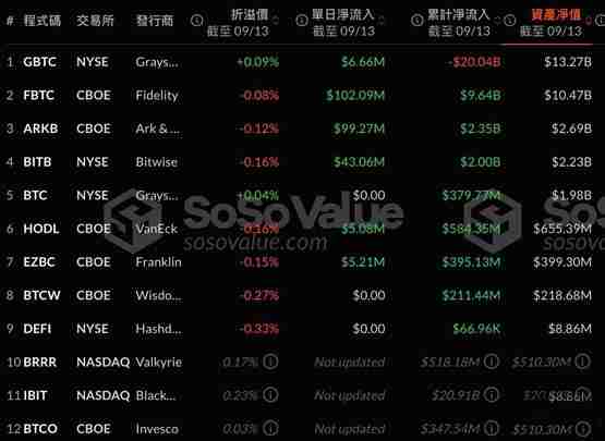 比特币突破6万美元、以太坊站上2400!现货ETF净流入超2亿美元