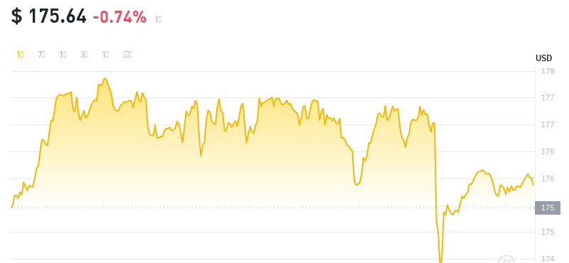 2024年09月23日门罗币价格