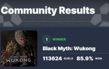 IGN年度游戏投票《黑神话：悟空》位列第一