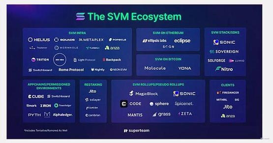 一文了解Solana 的未来会是什么样的