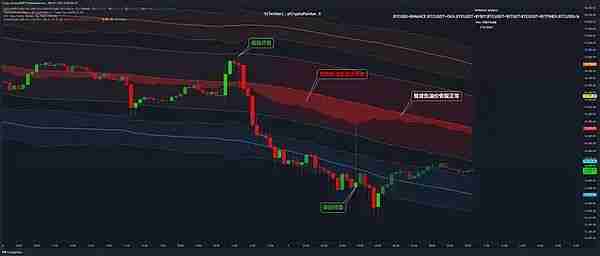 为什么比特币再次暴跌?是熊市来了?还是降息前的正常洗盘?
