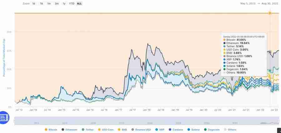 如何在众多代币中选择合约交易标的?币圈合约最稳的玩法
