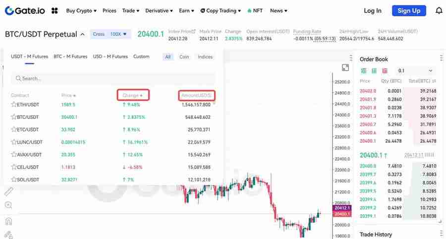 如何在众多代币中选择合约交易标的?币圈合约最稳的玩法